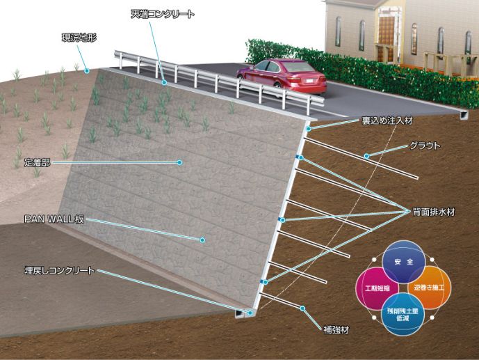 パンウォール工事 イメージ